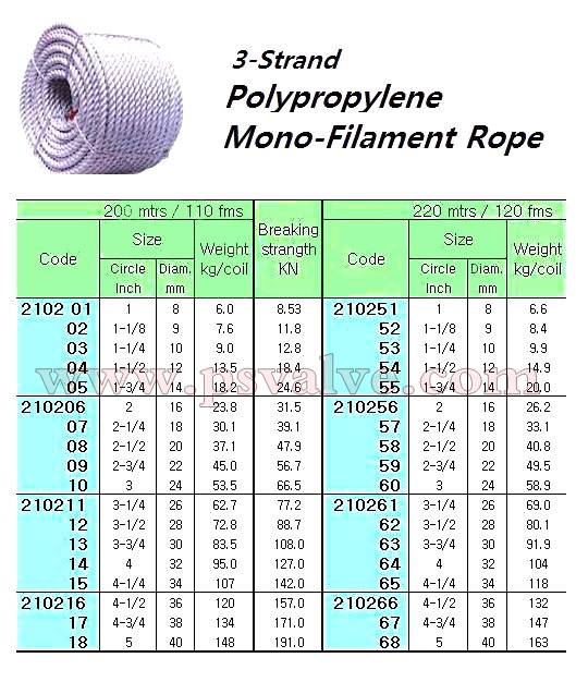 船舶物資供應(yīng)軟件impa查詢