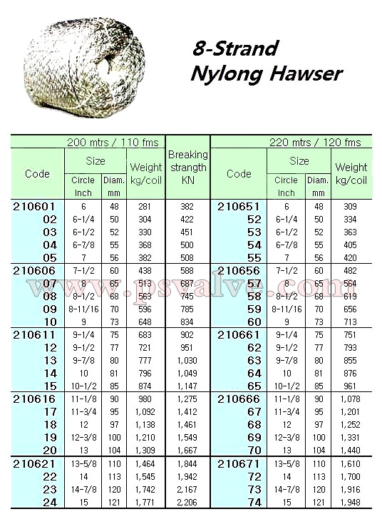 船舶物資供應軟件impa查詢