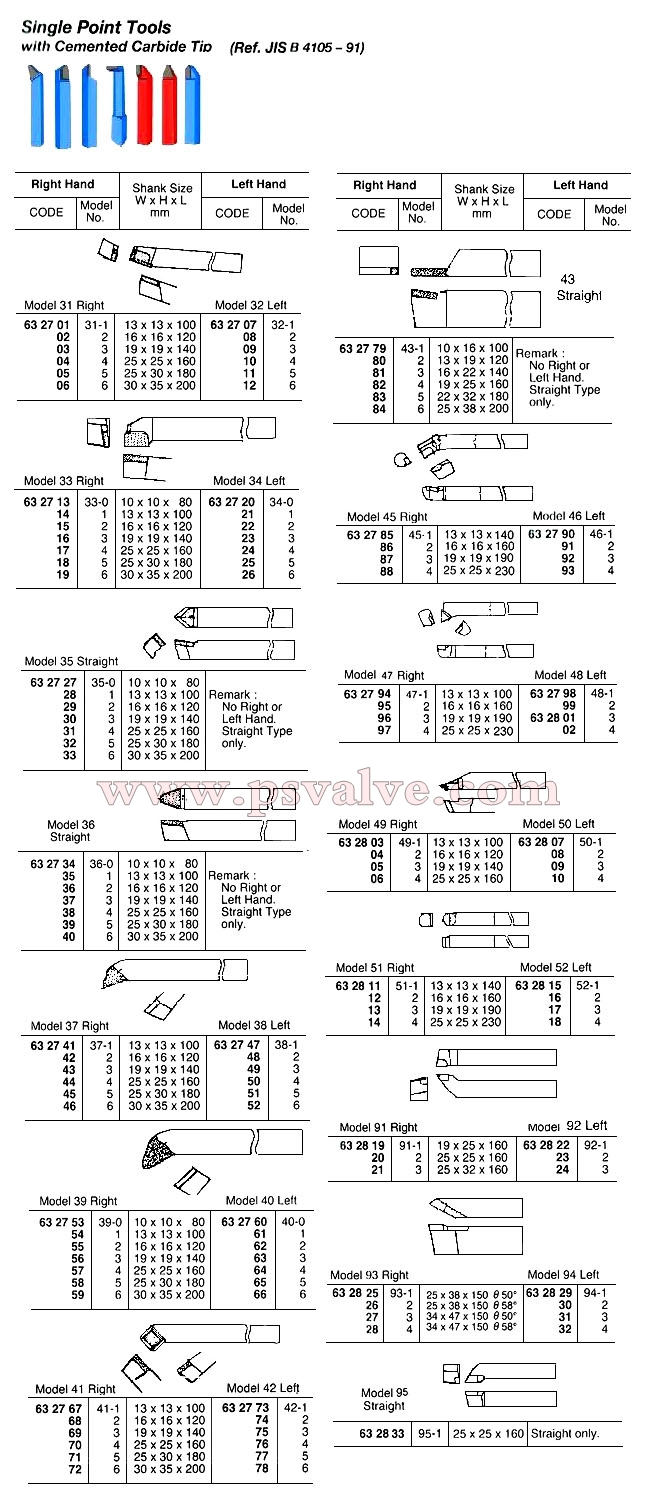 船舶物資供應軟件impa查詢