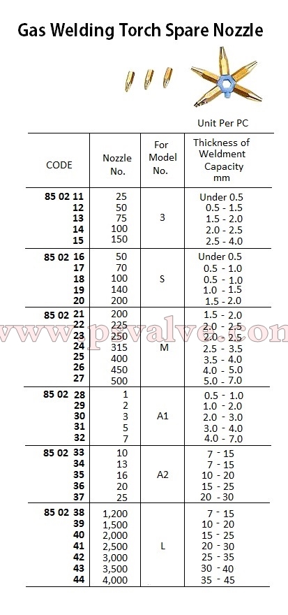 船舶物資供應(yīng)軟件impa查詢