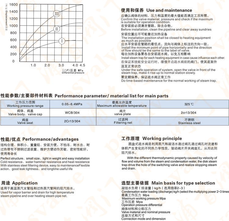 圓盤式蒸汽疏水閥(圖1)