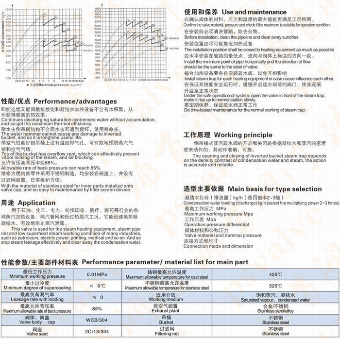 倒吊桶式疏水閥(圖1)