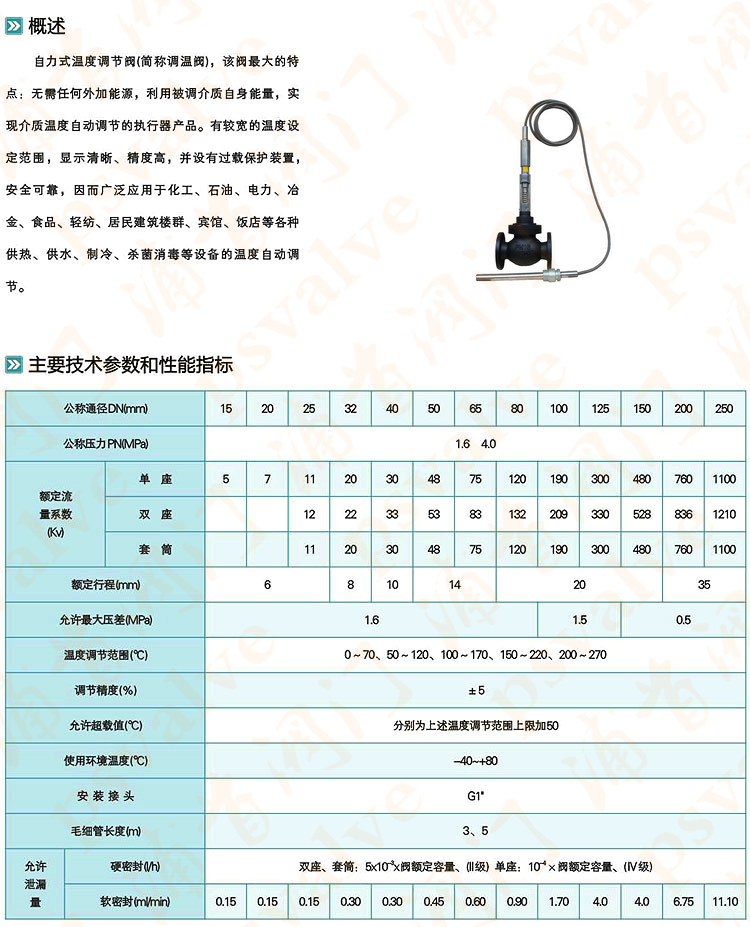 自力式溫度調節(jié)閥(圖2)