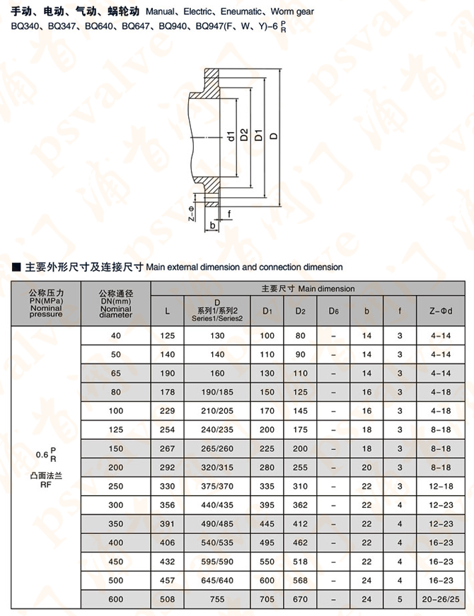 電動偏心半球閥(圖3)