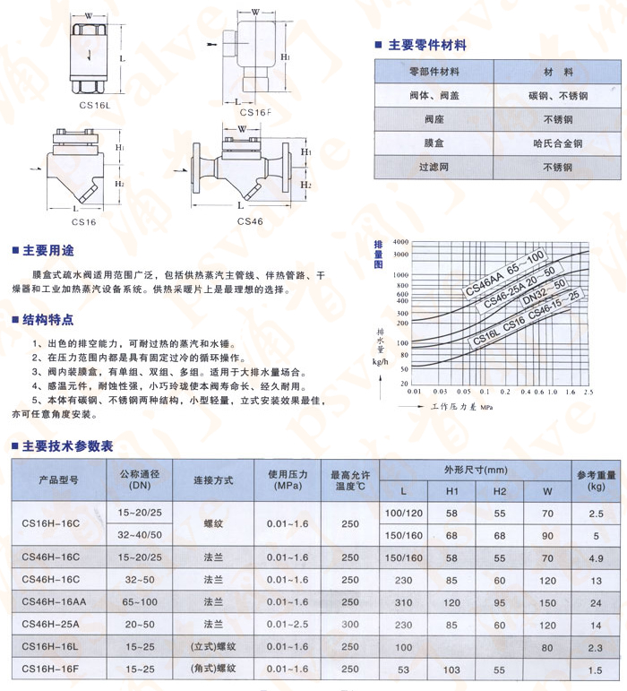 膜盒式疏水閥(圖1)