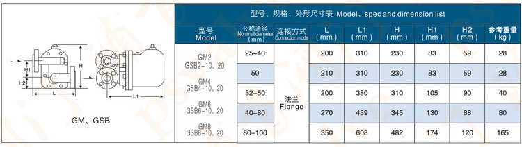 杠桿浮球式疏水閥(圖6)