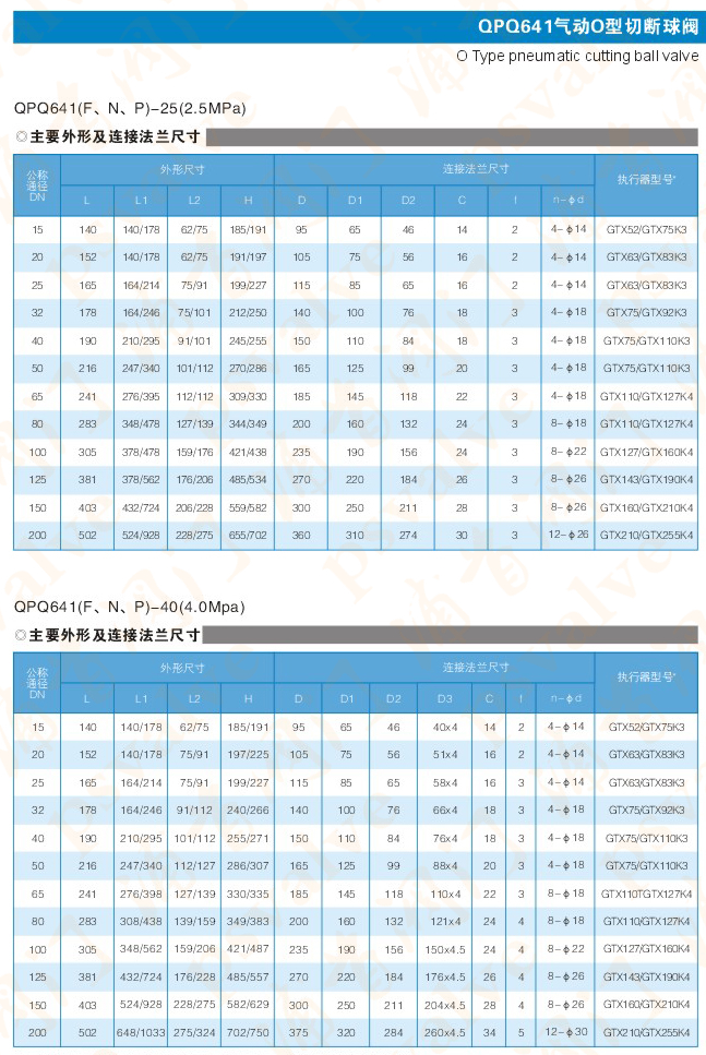 氣動切斷球閥(圖8)