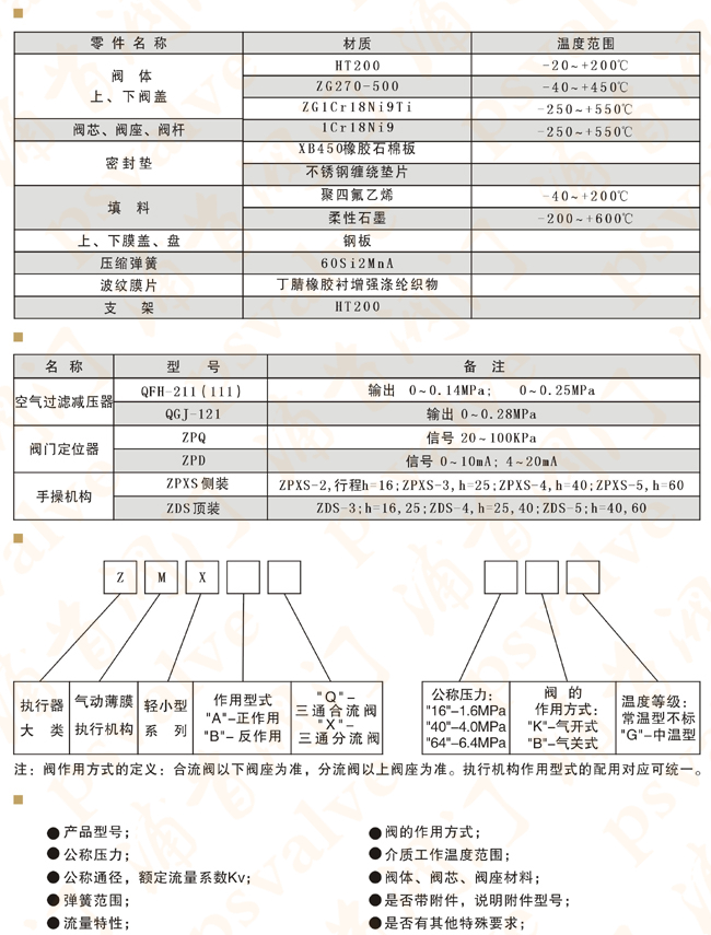 氣動(dòng)三通調(diào)節(jié)閥(圖2)