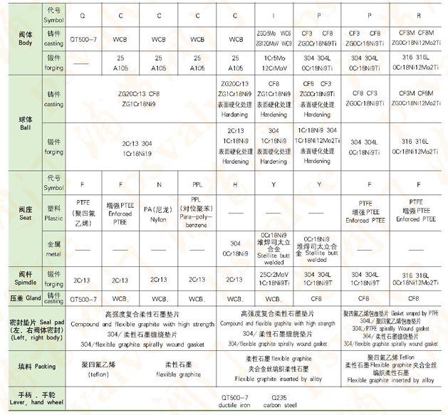 偏心半球閥(圖4)