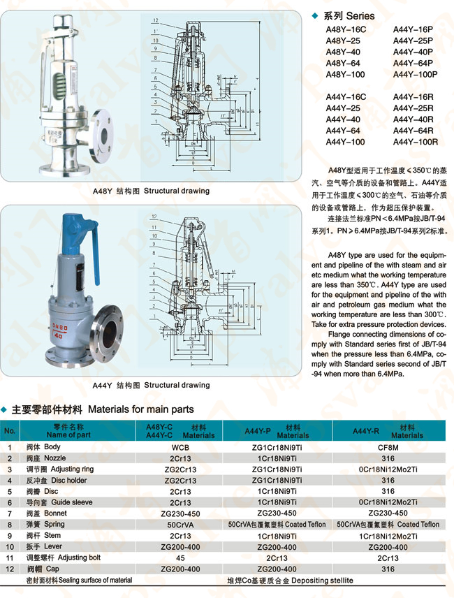 蒸汽安全閥(圖1)