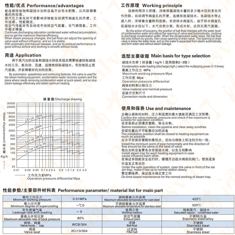 浮球式疏水閥(圖1)