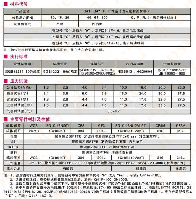 鑄鋼球閥(圖5)