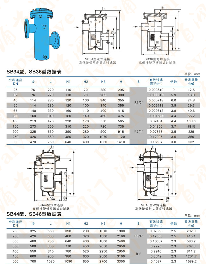 高低籃式過濾器(圖1)