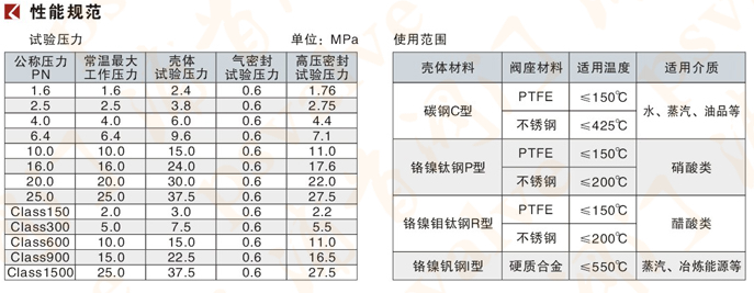 抗硫球閥(圖2)