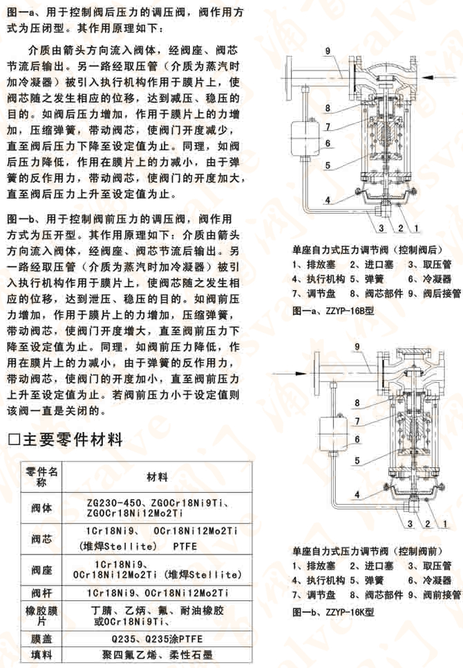 自力式壓力調(diào)節(jié)閥(圖2)