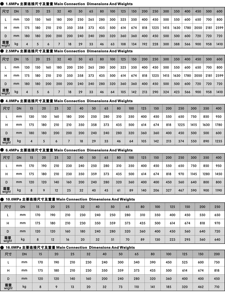 碳鋼閘閥(圖3)