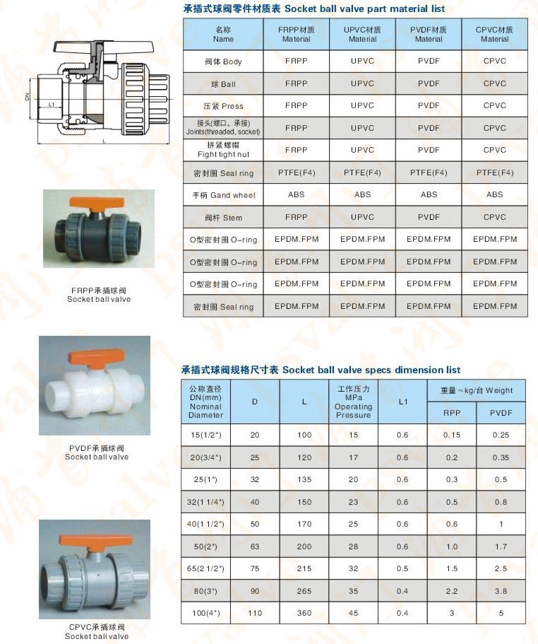 FRPP塑料球閥(圖3)