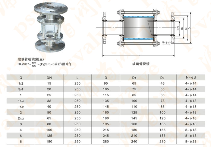 玻璃管視鏡(圖1)