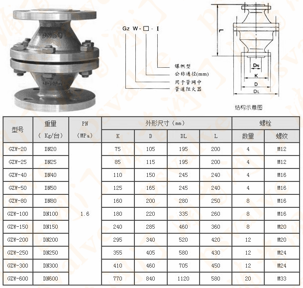 管道阻火器(圖1)