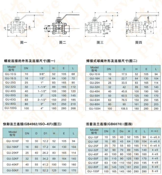 真空球閥(圖3)