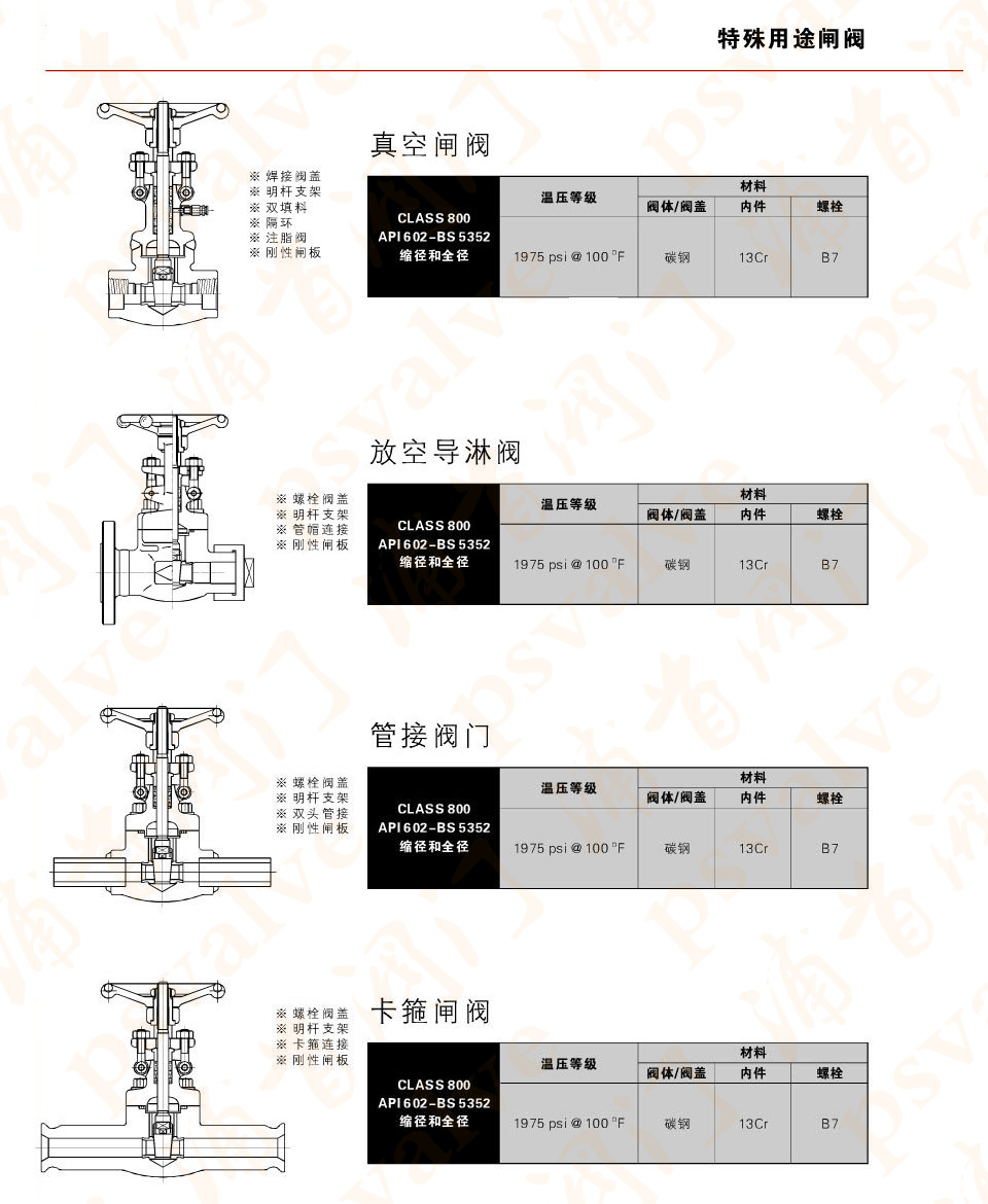 放空導(dǎo)淋閥(圖1)