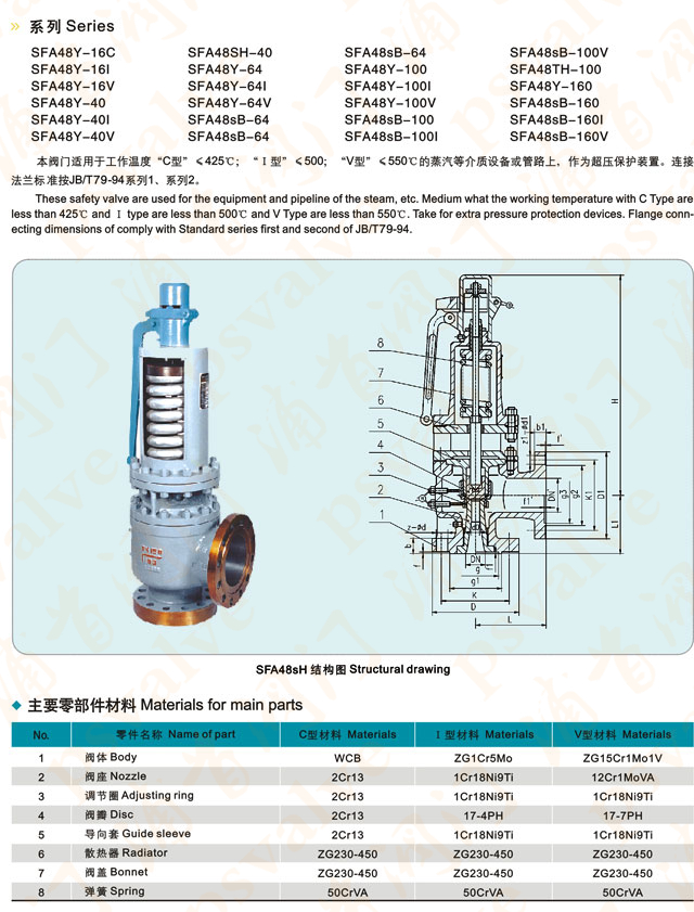高溫安全閥(圖1)