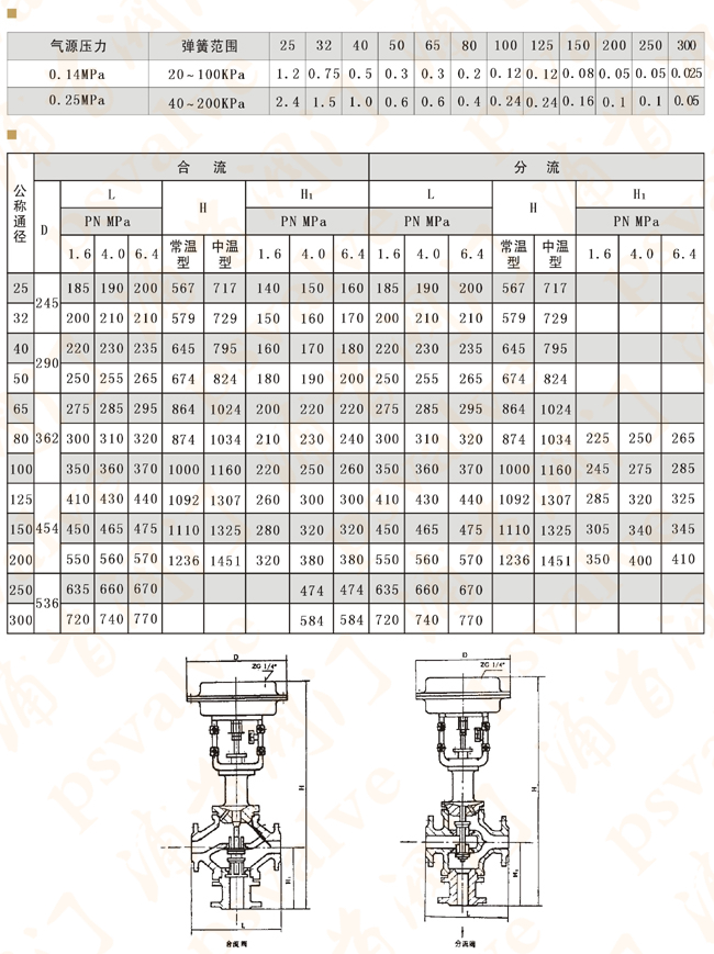 氣動(dòng)三通調(diào)節(jié)閥(圖1)