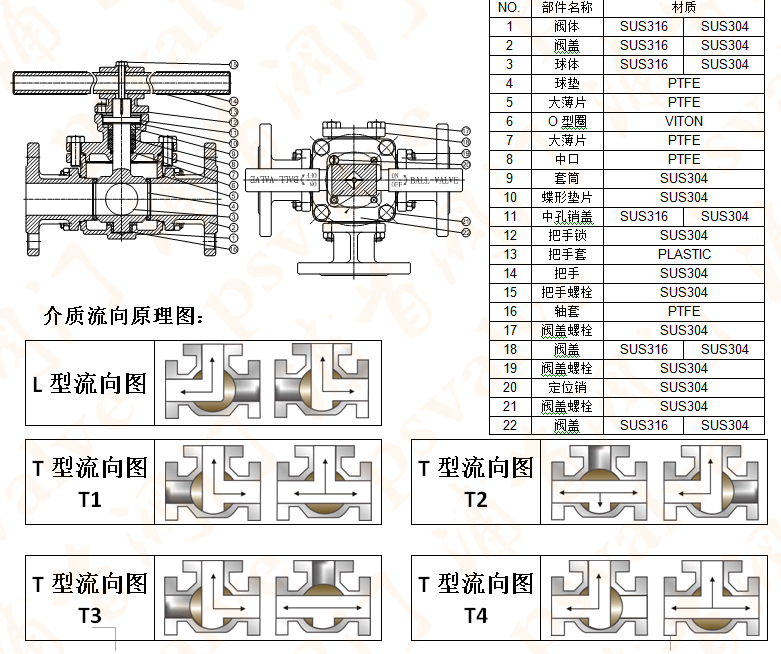 硬密封三通球閥(圖3)