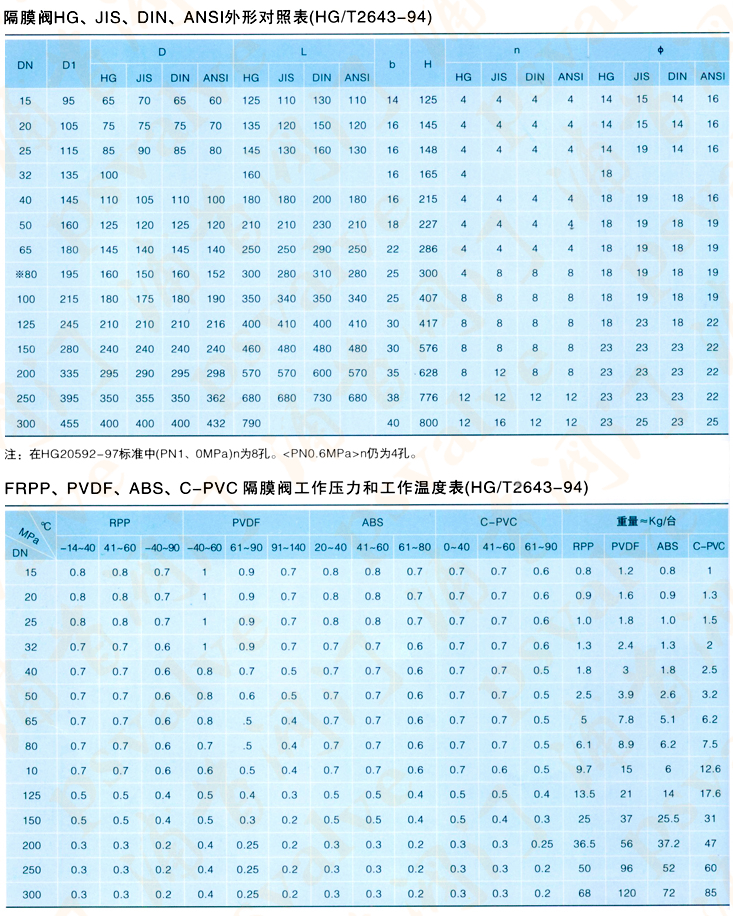 ABS隔膜閥(圖2)