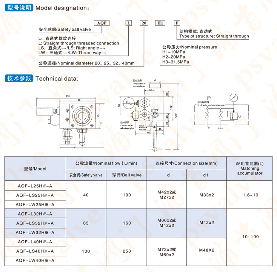 AQF安全球閥(圖1)