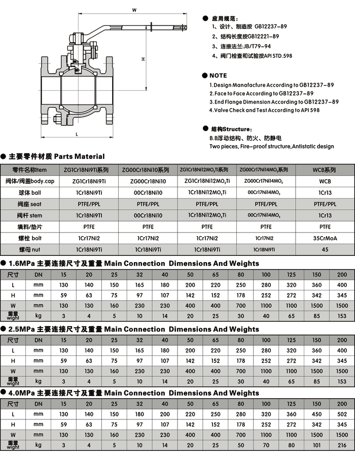 手動(dòng)球閥(圖3)