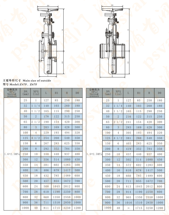 燃?xì)馄桨彘l閥(圖1)