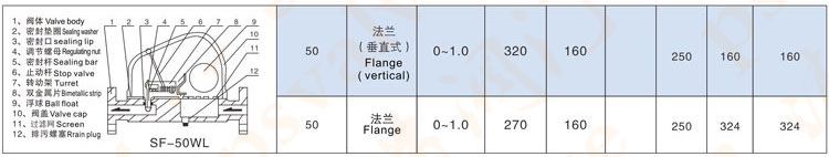 杠桿浮球式疏水閥(圖8)