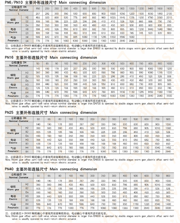 電動偏心半球閥(圖4)