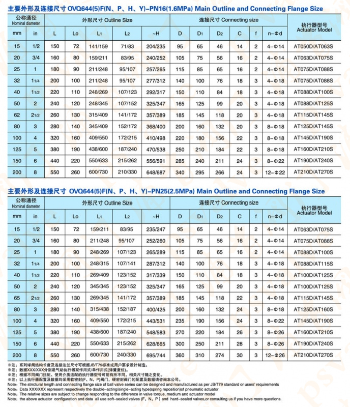 氣動三通球閥(圖5)