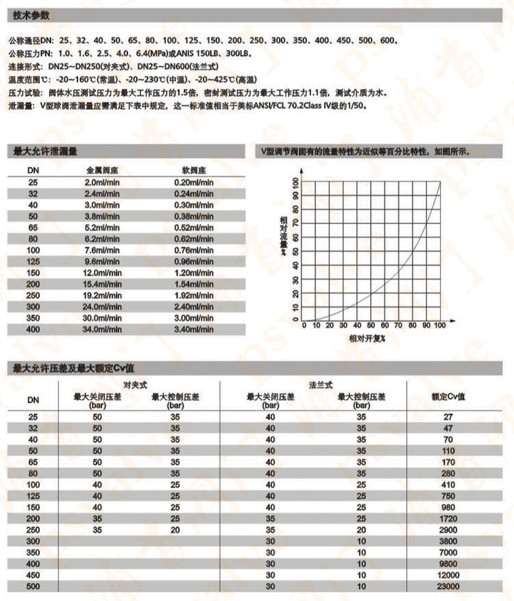 電動(dòng)V型球閥(圖4)