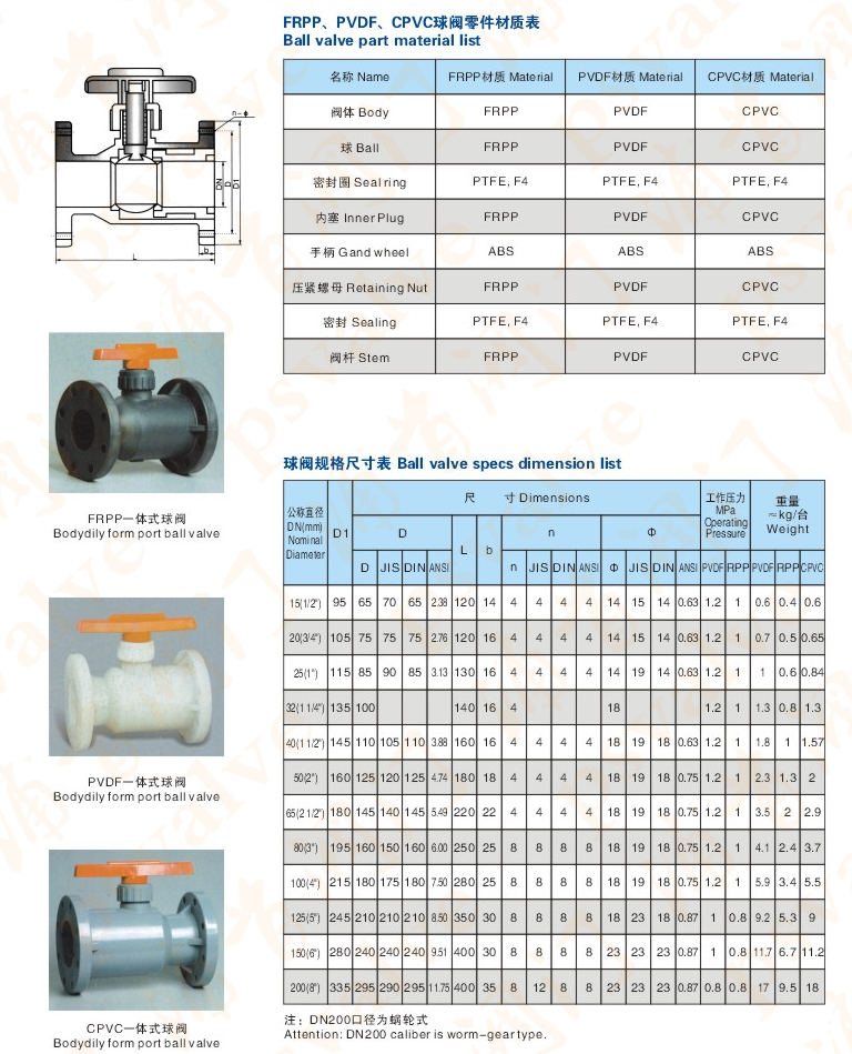 PVDF塑料球閥(圖1)