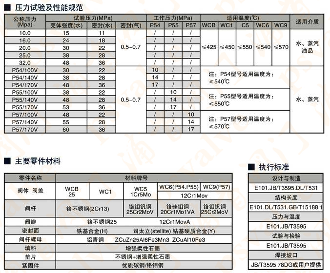 高溫高壓截止閥(圖3)