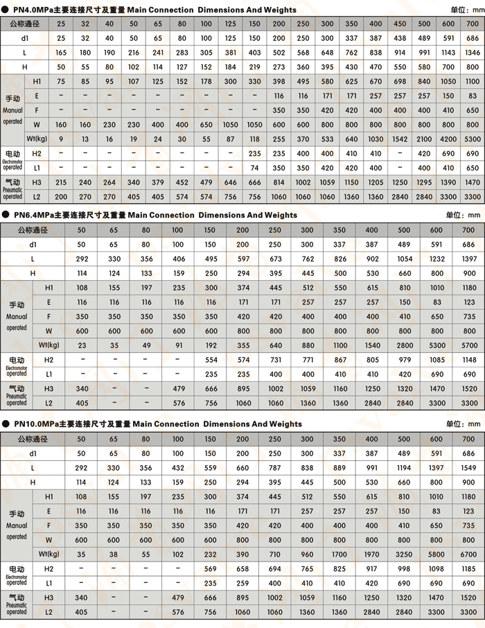 固定球閥(圖5)