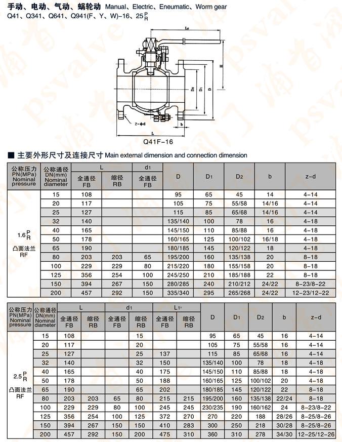 法蘭球閥(圖3)