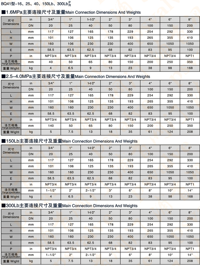 保溫球閥(圖3)