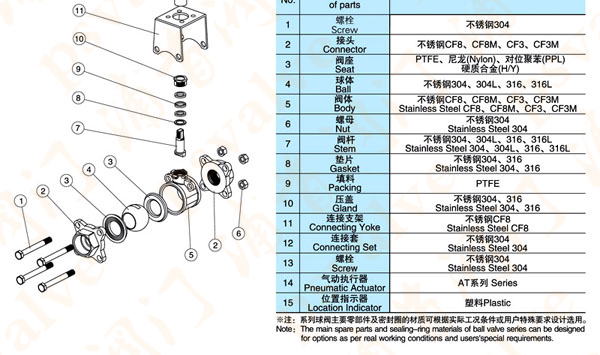 三片式氣動(dòng)球閥(圖3)