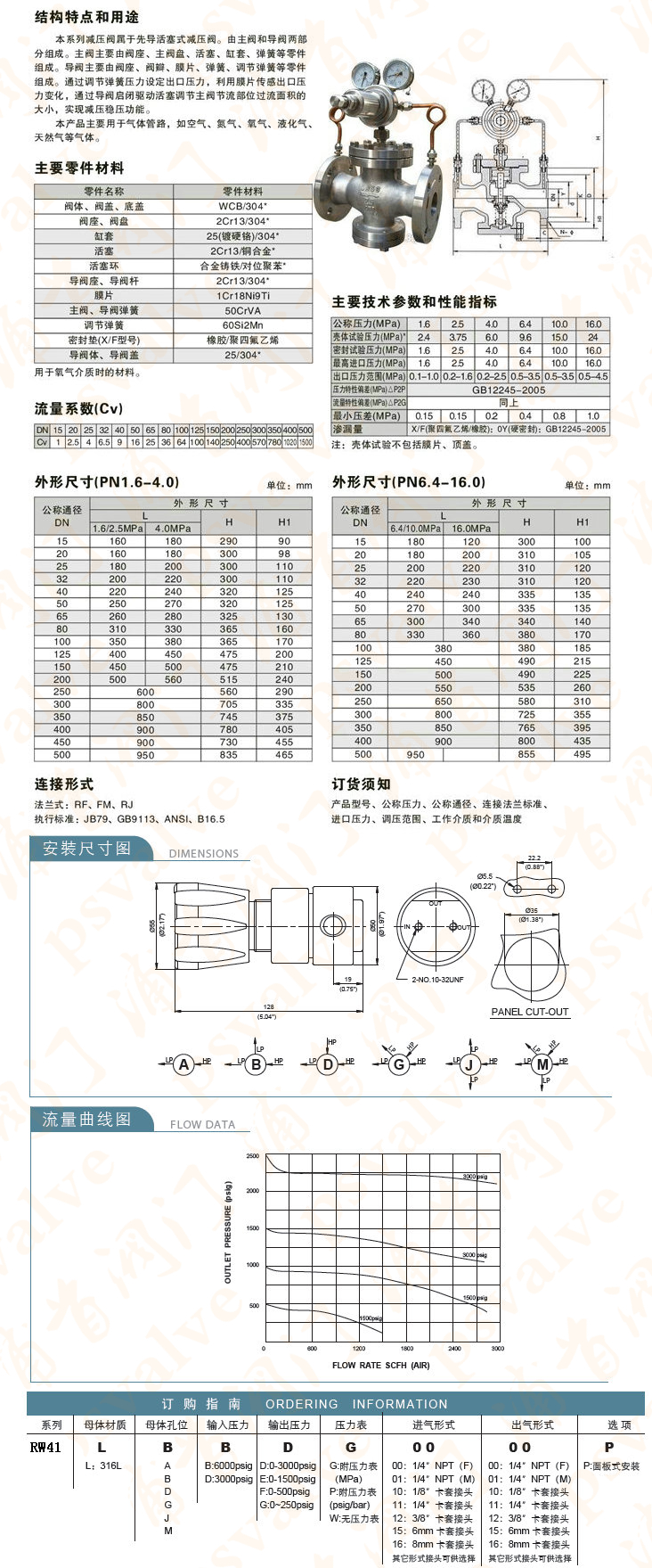 空氣減壓閥(圖1)