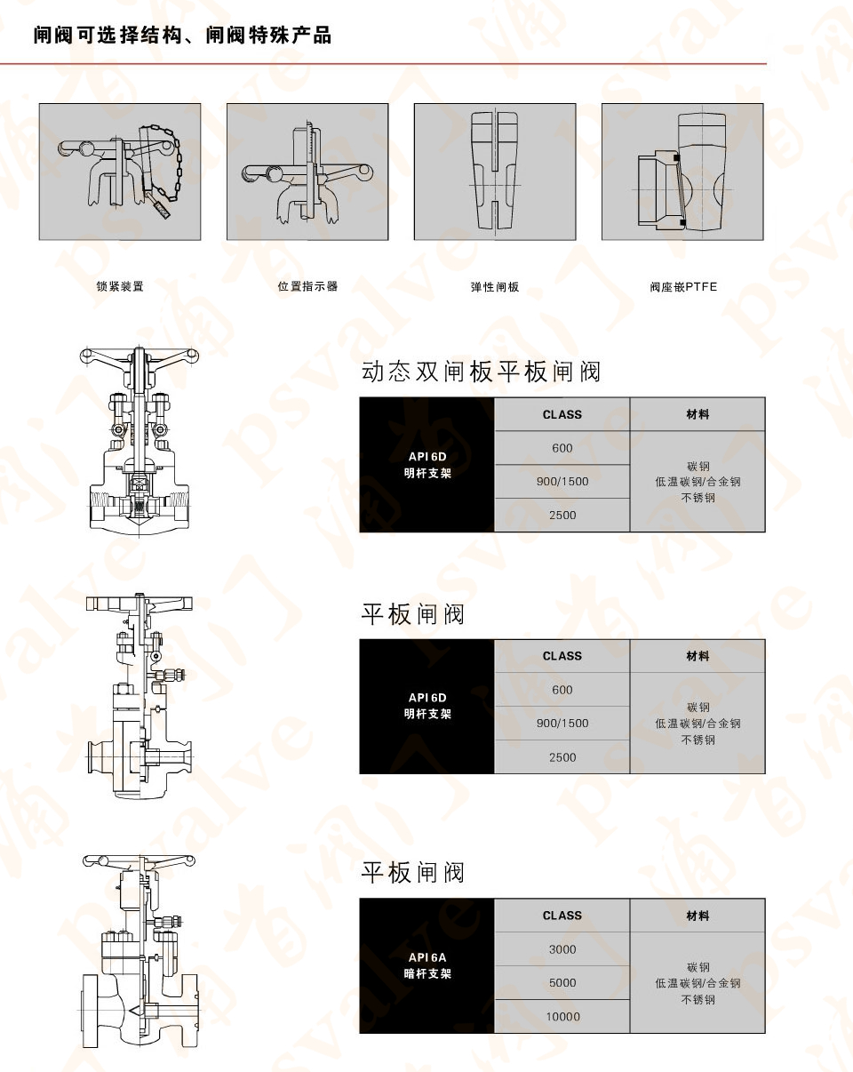 放空導(dǎo)淋閥(圖2)