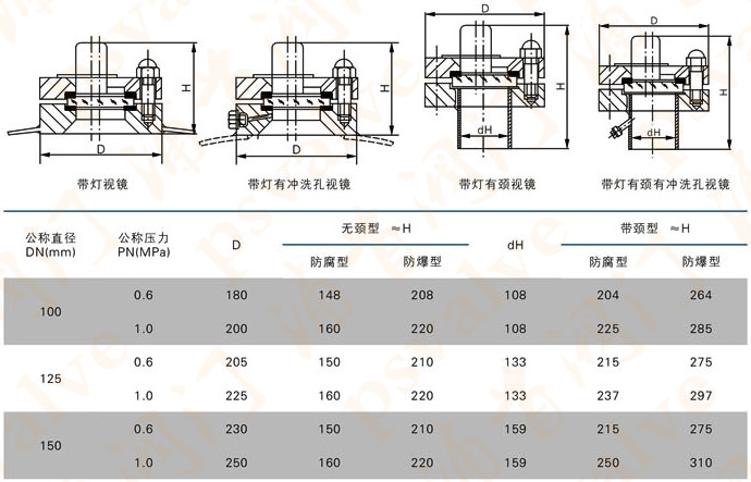 帶燈視鏡(圖2)