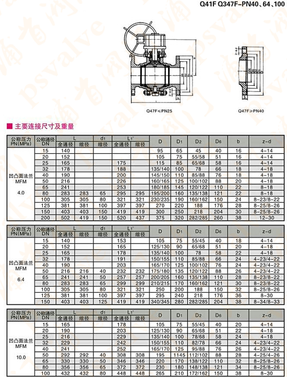 鑄鋼球閥(圖7)