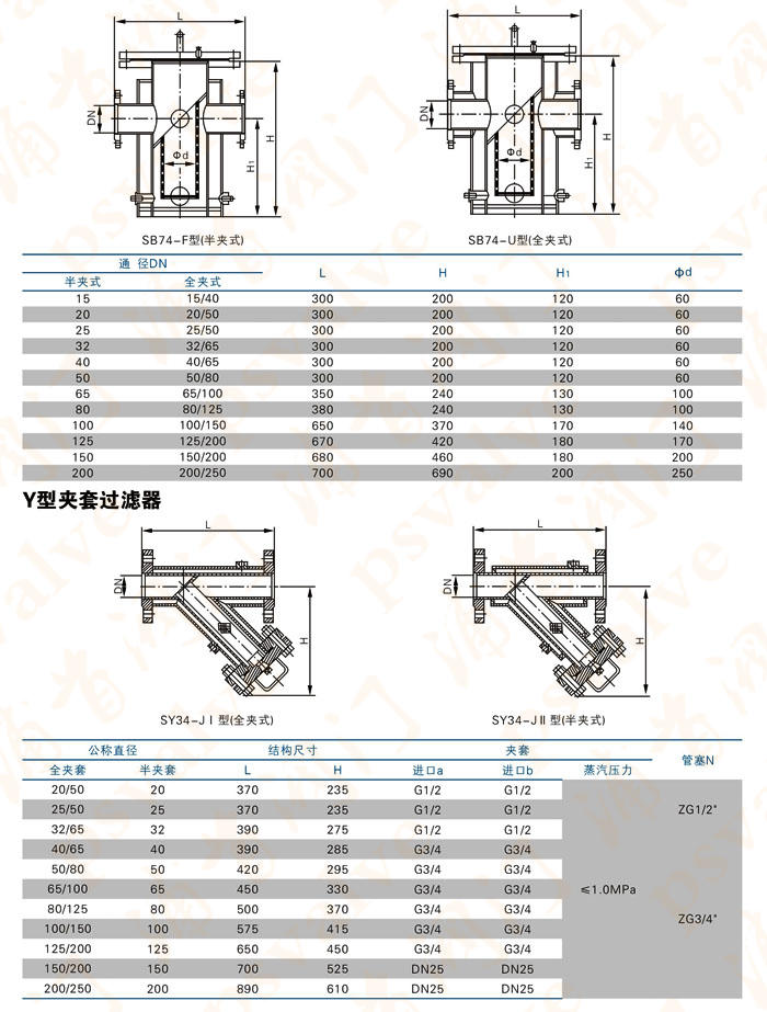 保溫夾套過(guò)濾器(圖1)