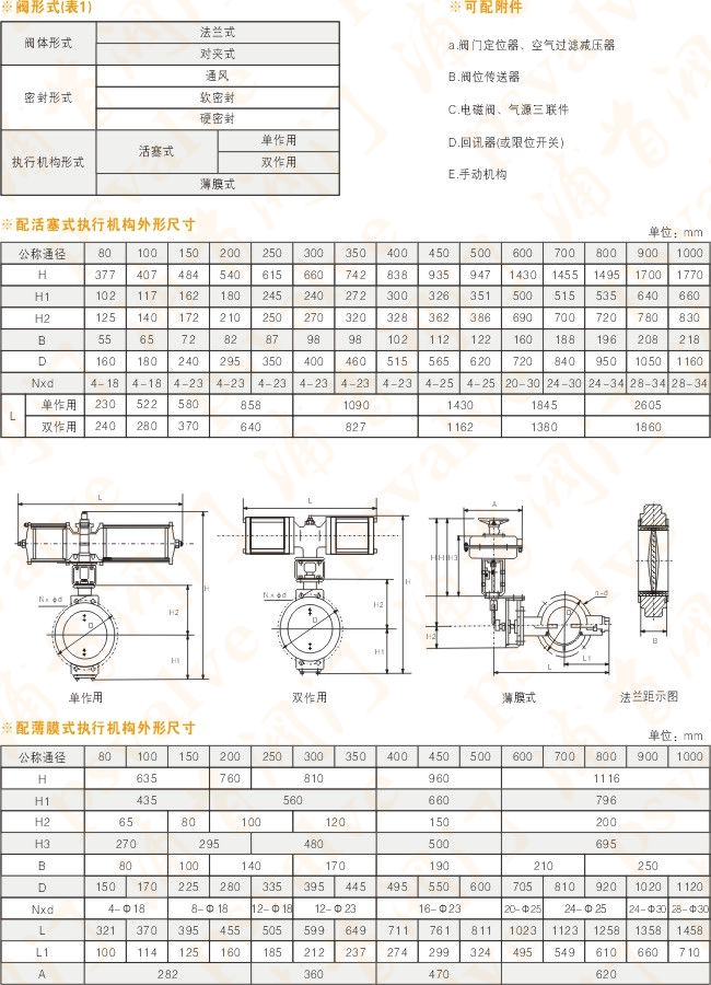 氣動(dòng)調(diào)節(jié)蝶閥(圖5)