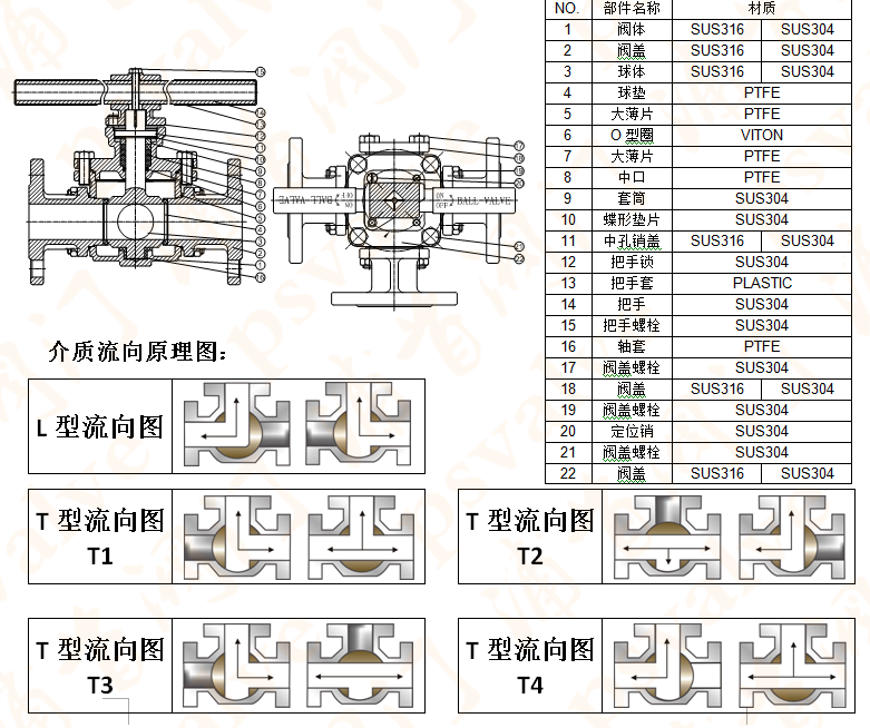 三通四密封球閥(圖1)