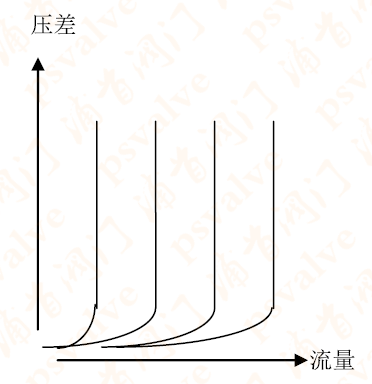 動(dòng)態(tài)平衡電動(dòng)調(diào)節(jié)閥(圖1)